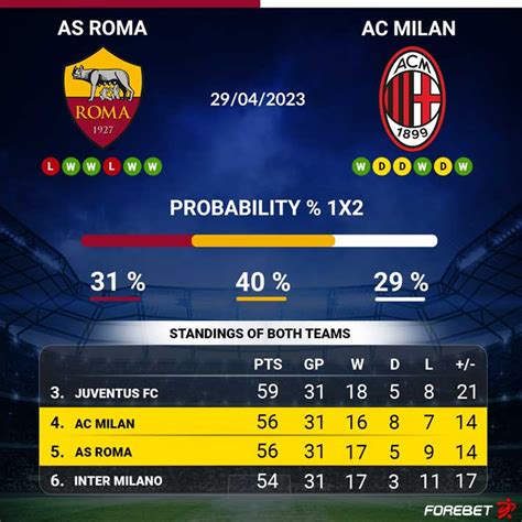 roma vs ac milan forebet